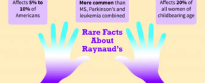 Raynaud's Facts - Raynauds.org