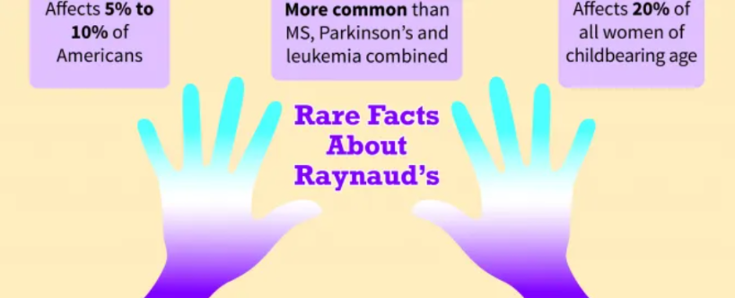 Raynaud's Facts - Raynauds.org